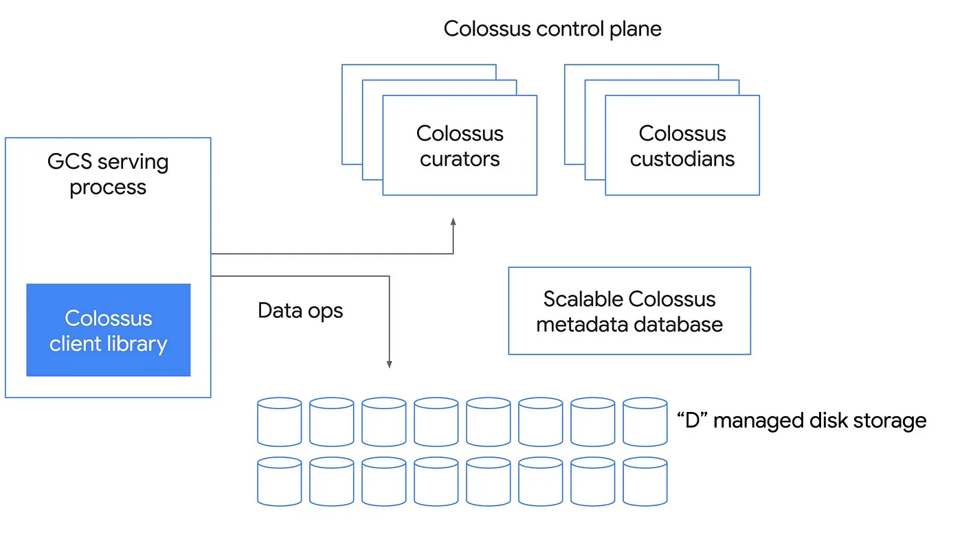 Colossus